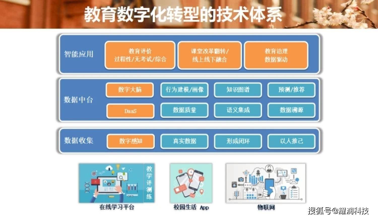 数字化技术提升学校管理效率