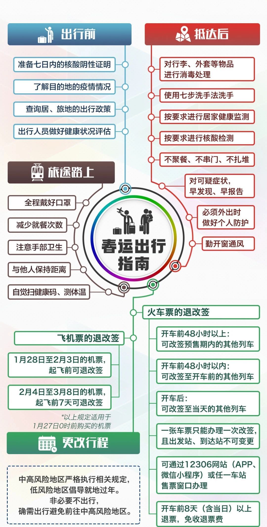 旅行中如何预防感染性疾病，实用指南