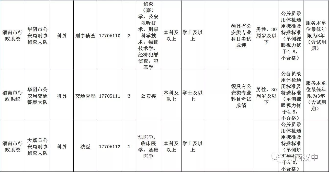 隐瞒哮喘报考公务员