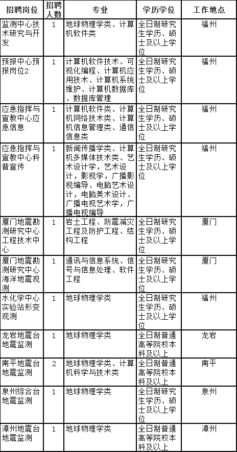 《公务员录用体检标准》