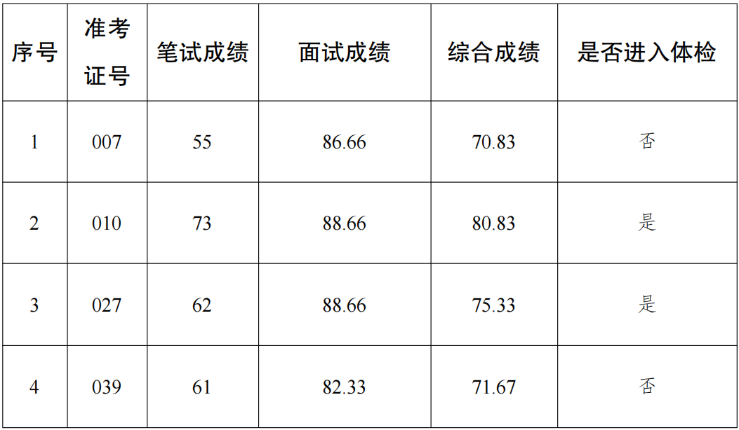 公务员体检项目一览表及标准