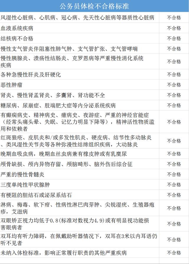 公务员入职健康检查全面解读及体检项目一览表