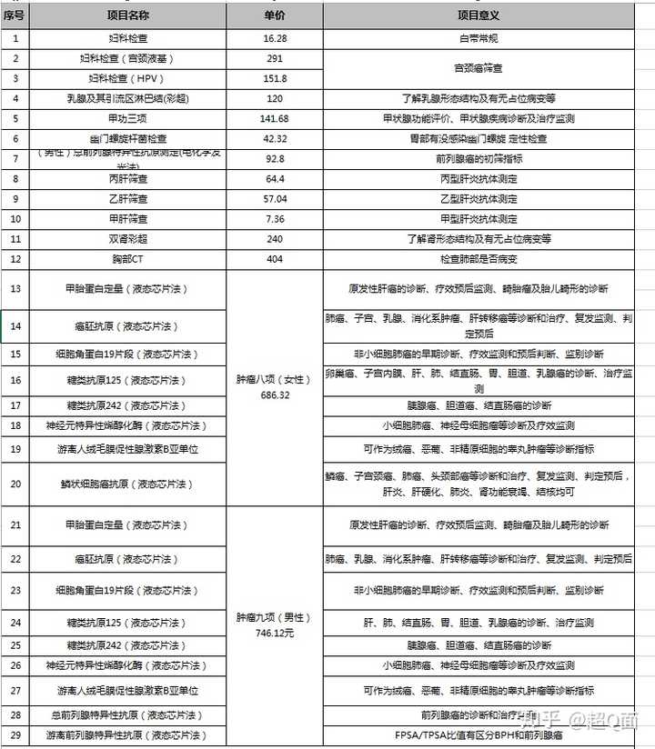 成人体检费用全览表，最新费用清单及详解