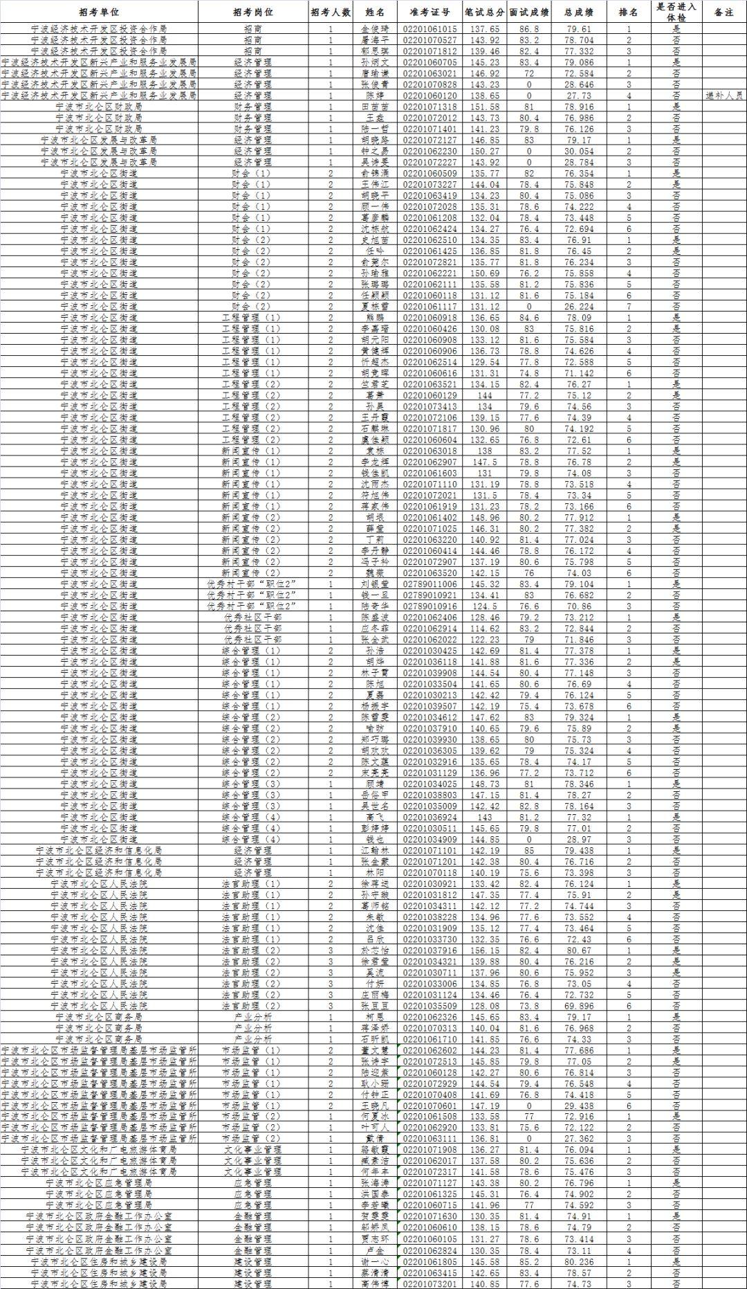 公务员体检都检查哪些项目