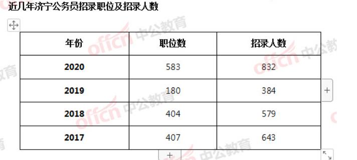 大专考公务员，探寻最佳岗位选择