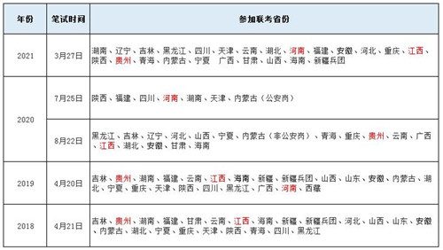 公务员省考科目全面解析