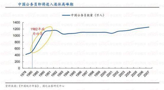 公务员考试趋势现状