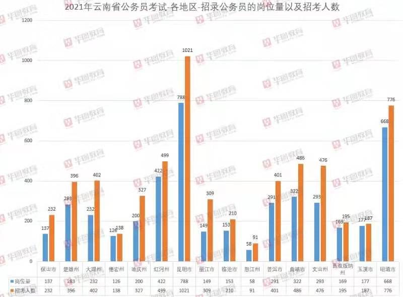 未来公务员招录趋势的探索与前瞻