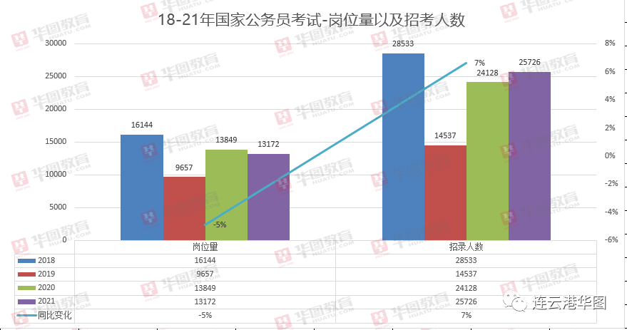 国考改革，新挑战与新机遇的交汇点