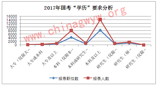 公务员考试趋势图解析，洞悉未来考试方向与备考策略