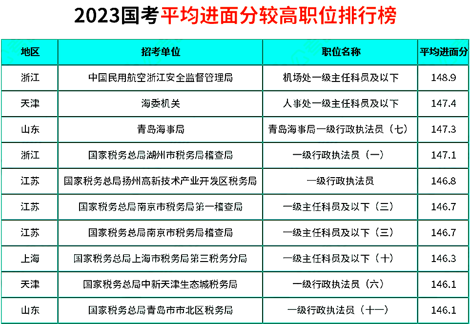 公务员考试趋势深度解析报告