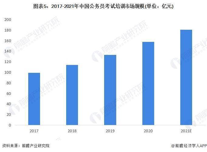 2021公务员考试趋势