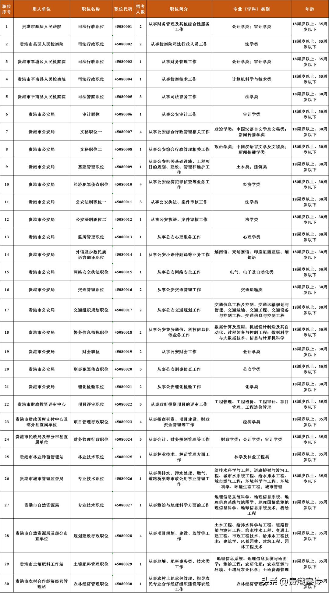 公务员考试近期趋势深度解析