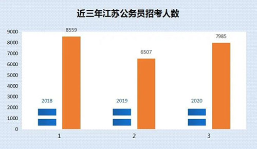 公务员考试变革，适应新时代，迎接挑战