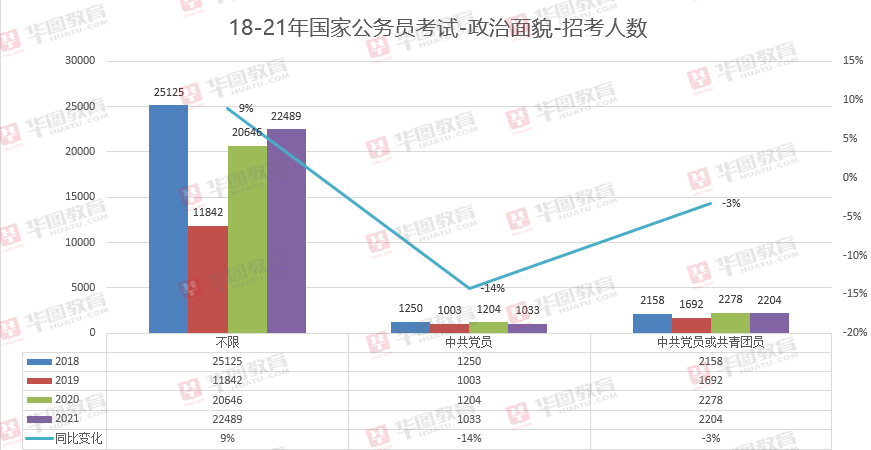 2021年国考变化