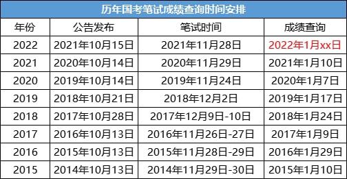 国考2022，挑战与机遇的挑战之路