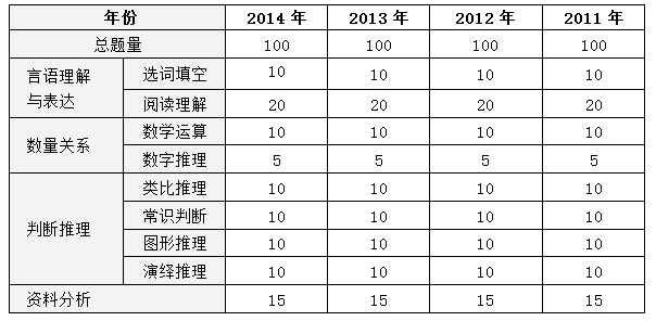 公务员报考趋势深度分析与展望