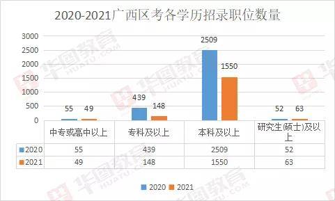 公务员考试趋势，变化与挑战同步发展