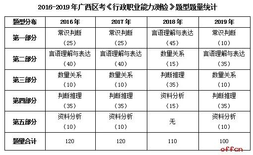 公务员考试前景分析