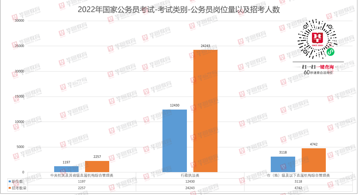 国考大纲变化深度解析，聚焦2022年观察点