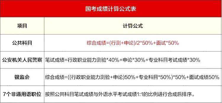 2022年国考新篇章展望与策略分析，备考指南及趋势解读