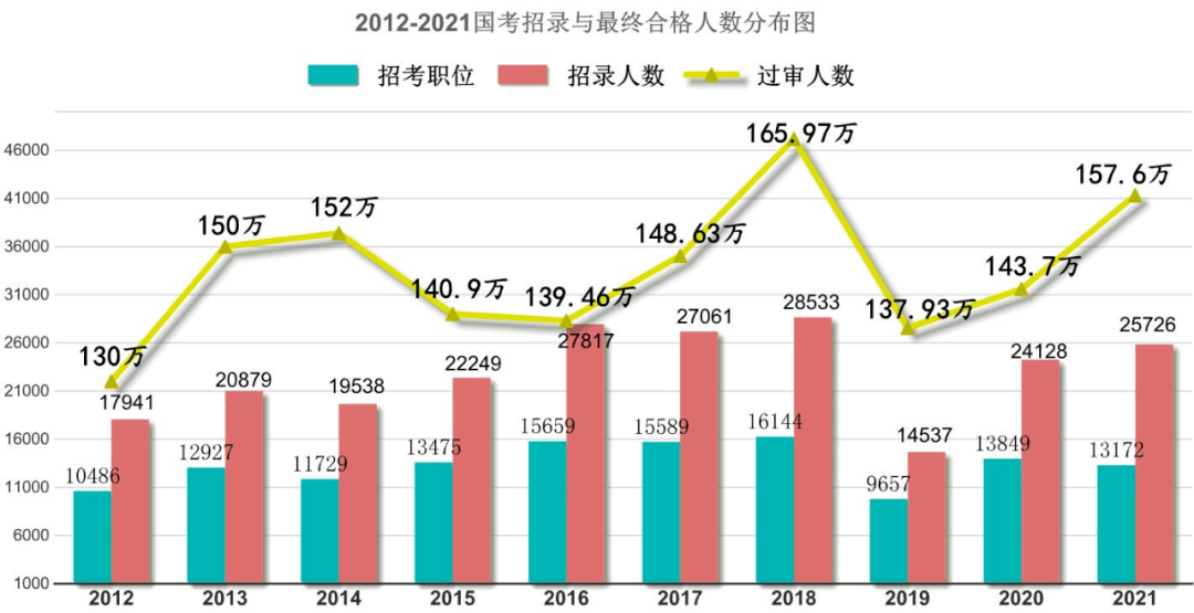 2022年国考最新消息全面解读，报名、考试、录取全攻略