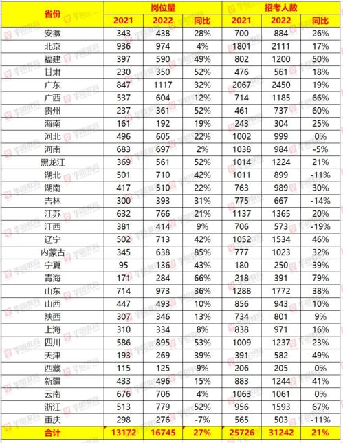 2022国考全景解析，岗位、报名、考试一览