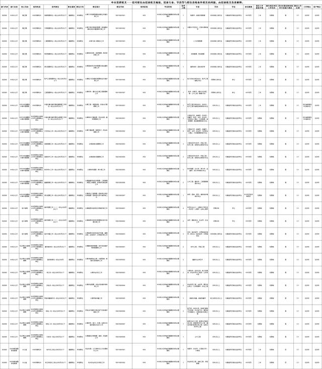 2022国家公务员考试职位表深度解析与解读