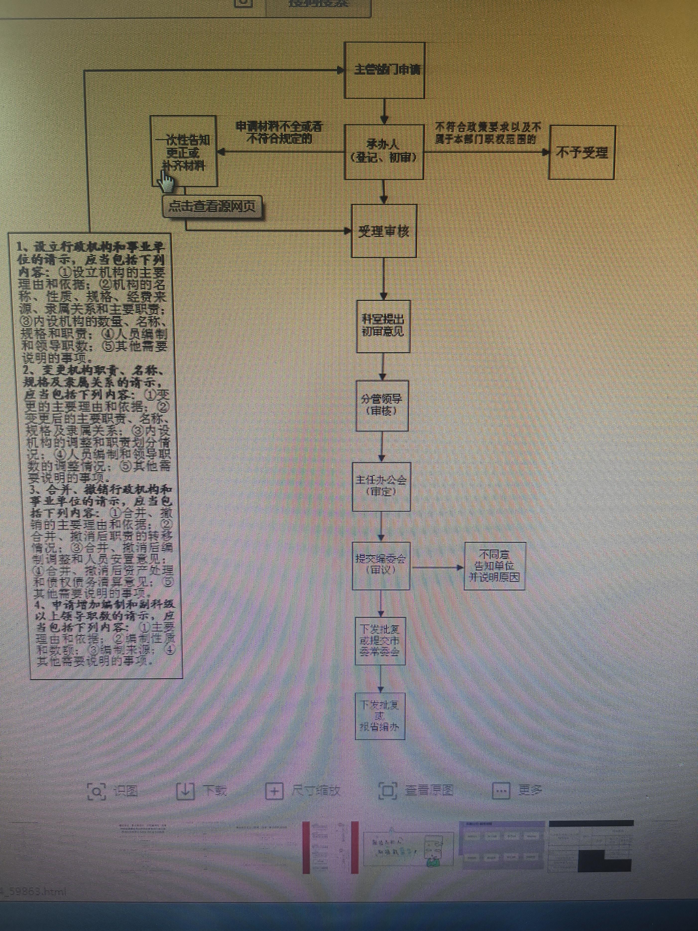 公务员人数增长趋势