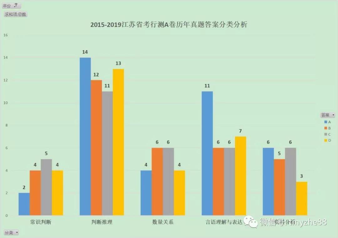 24年江苏省考行测b类答案