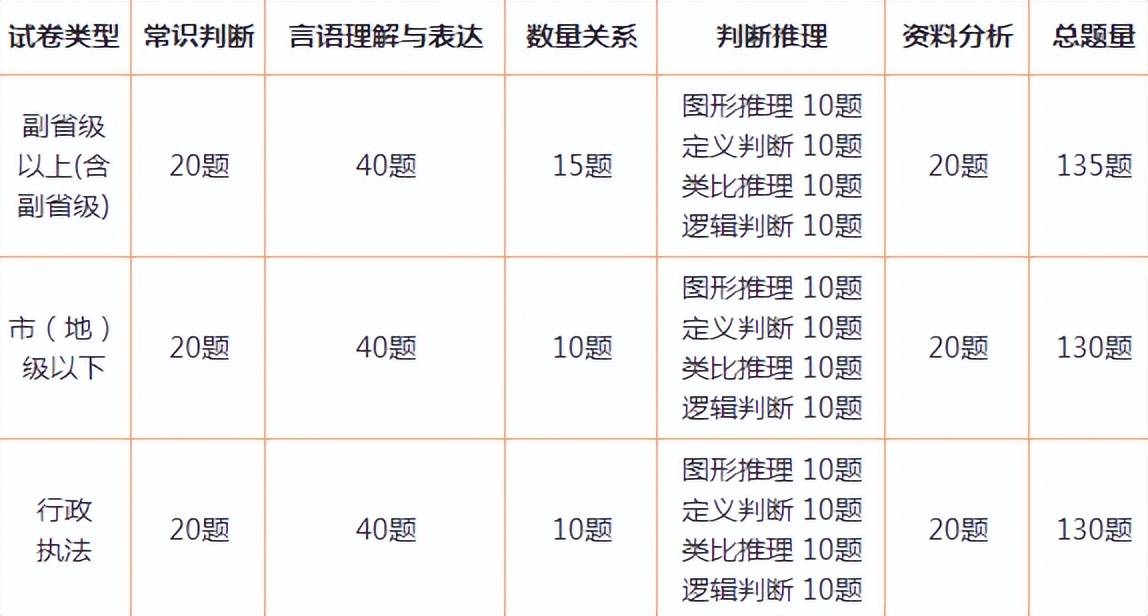 2024年公务员考试试题及答案解析全攻略