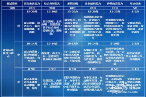 公务员结构化面试评分标准全面解析