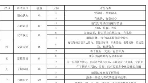 面试评分标准及评分细则表全面解析