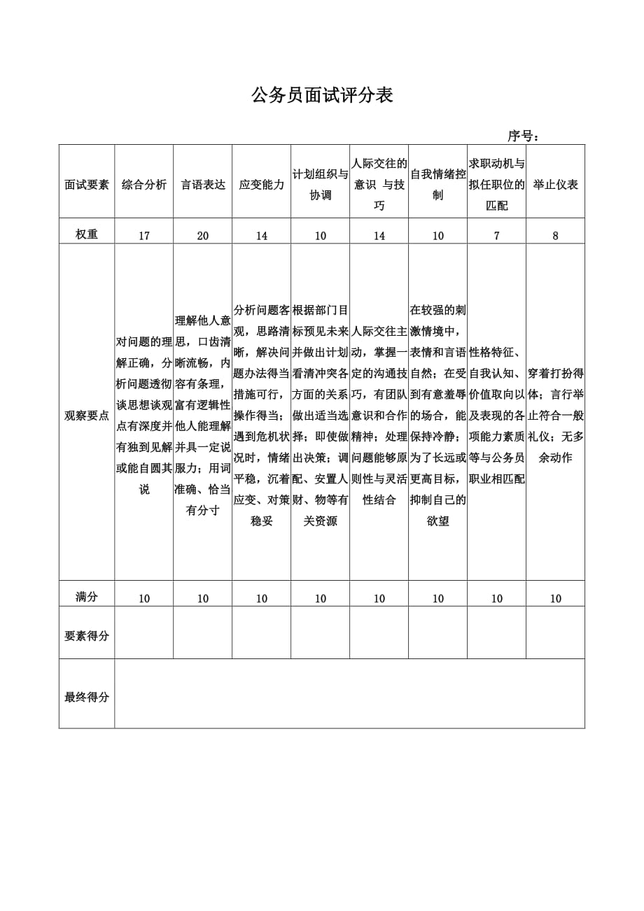 公务员面试评分标准表模板及其实际应用指南