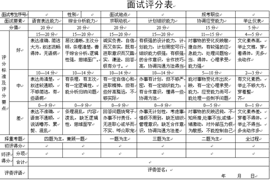 公务员面试评分标准是