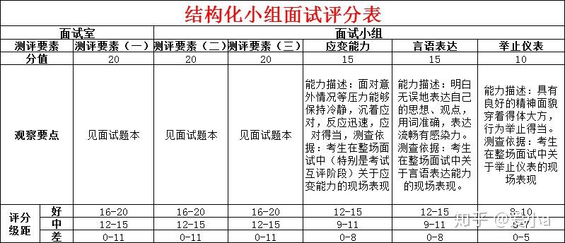 公务员面试评分要点全面解析