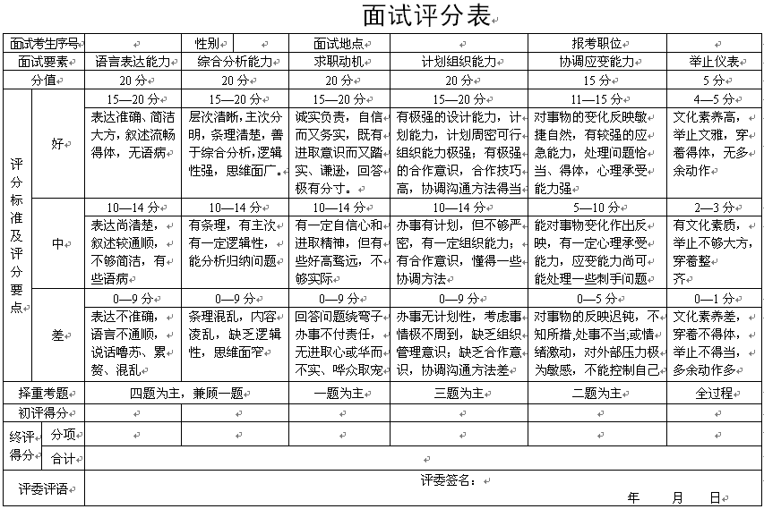 公务员面试评分指南，全面解析评估面试表现的方法与标准