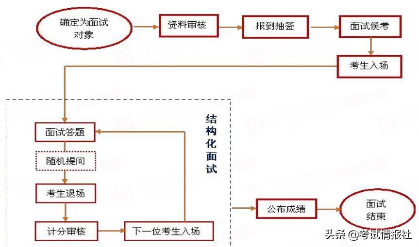 结构化面试计分方法深度解析与实战应用策略