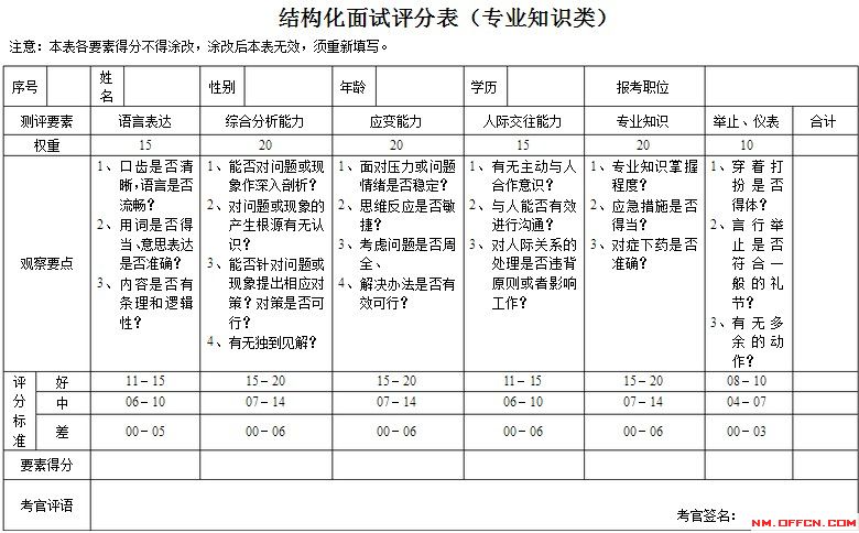 结构化面试评分标准细则全面解读