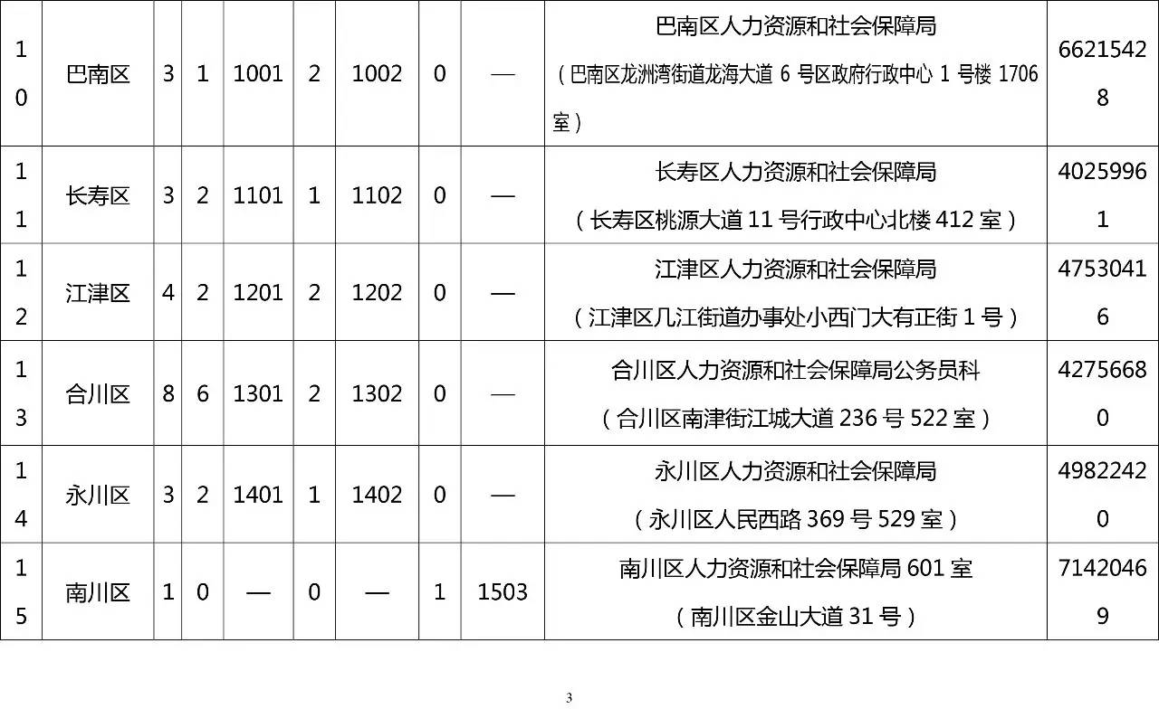 公务员录用评分标准