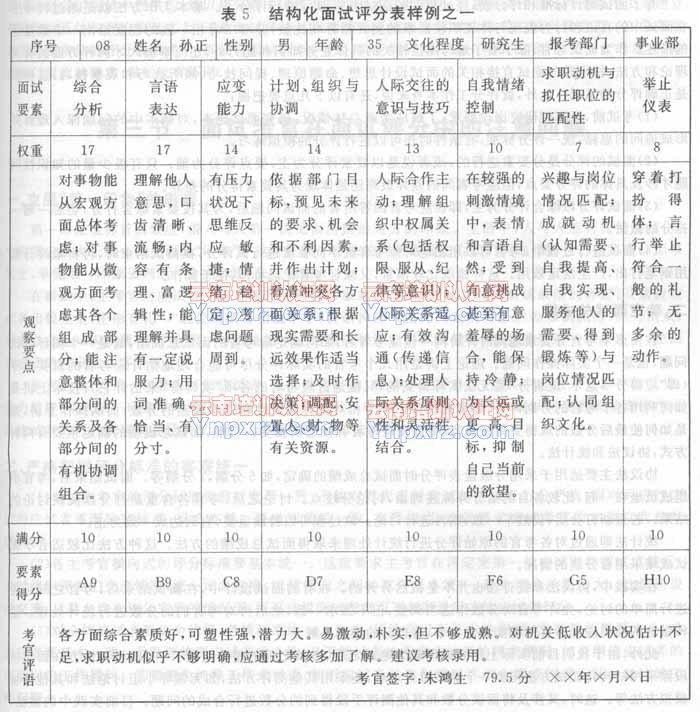 公务员结构化面试评分标准表格