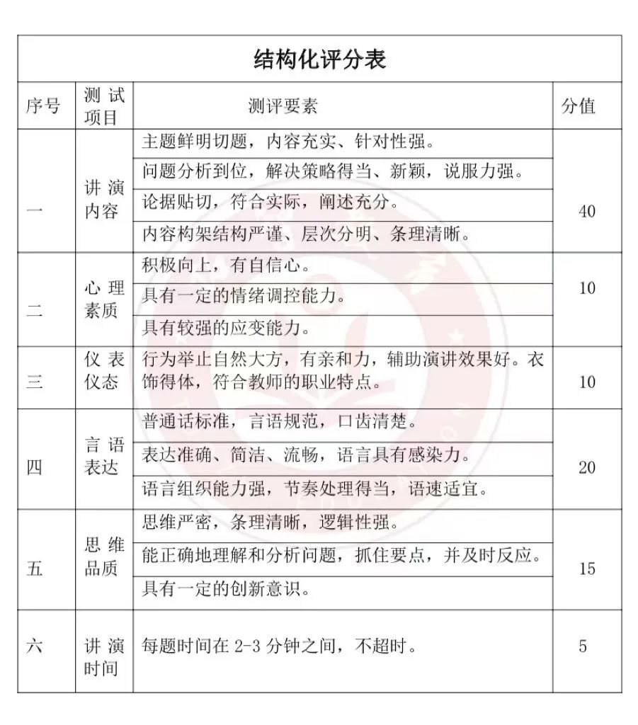 公务员面试结构化评分表，构建公正高效的面试评估体系框架