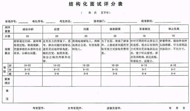 公务员考试结构化面试评分表