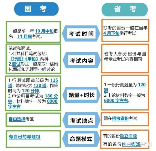 公务员零基础备考攻略