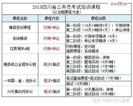 公务员考试自学与报班，选择哪种方式更适合你？