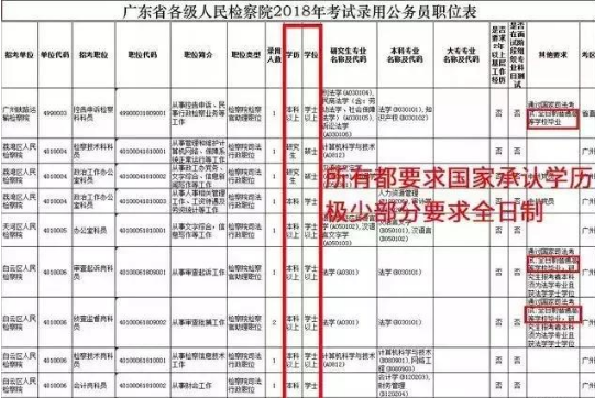 自学公务员考试用什么资料