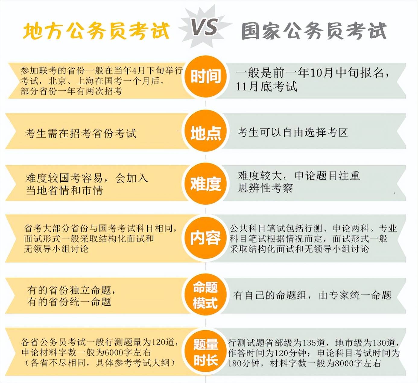 公务员考试自学时间与策略分析