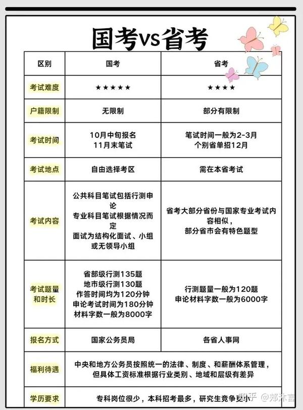 考公自学指南，高效备考公务员全攻略