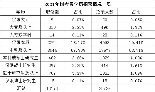 公务员考试常见问题汇总