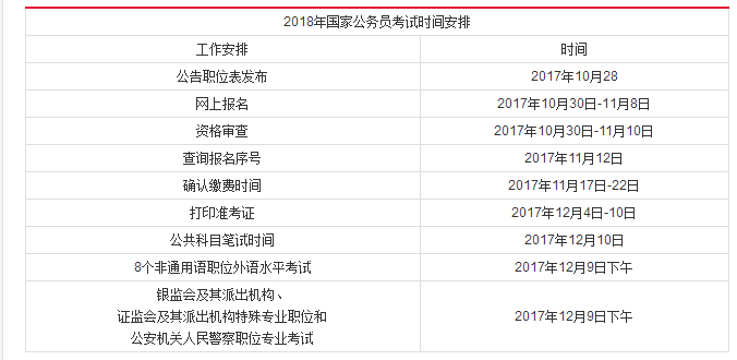 国家公务员考试时间节点解析，通常在几月份进行？